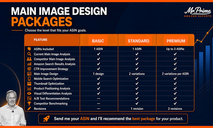 design a high converting amazon hero image to boost CTR