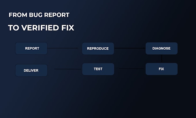 fix bugs in your c sharp asp net core application