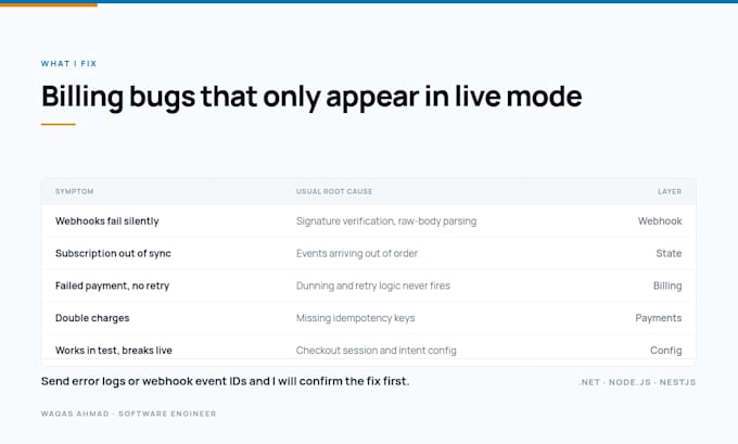 fix stripe paypal and other payment bugs