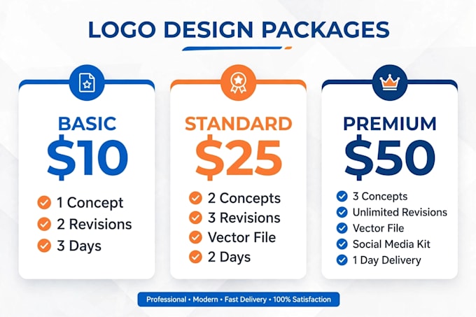do professional logo and social media