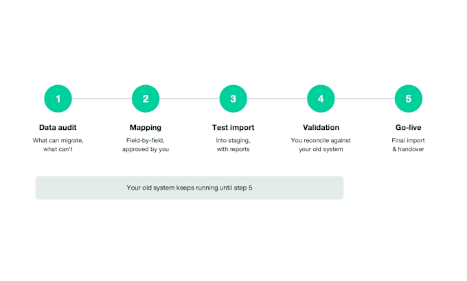 migrate your business data from your old system to odoo erp