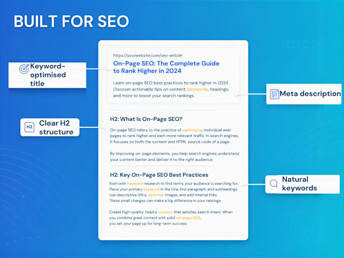 write blog articles that rank on google