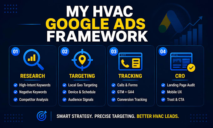 set up and manage your google ads for hvac businesses