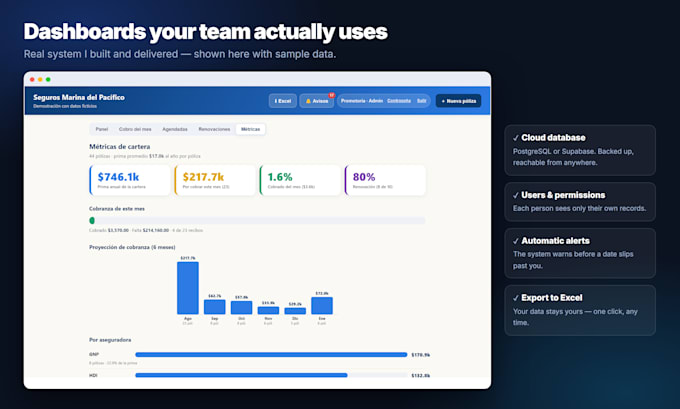 build a custom web app with cloud database