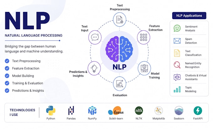 build nlp and machine learning models for your data