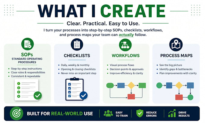 create clear sops and workflows for your business