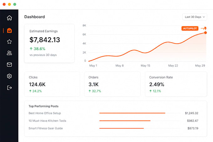 create ai powered autopilot amazon affiliate website with autoblog