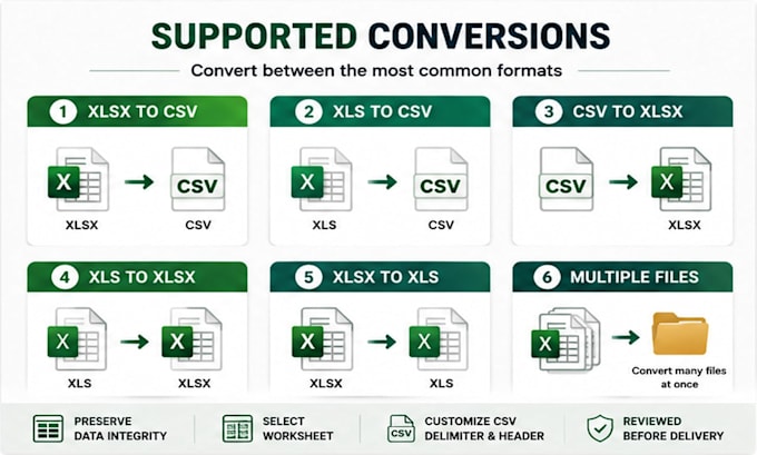 convert excel xlsx xls and CSV files