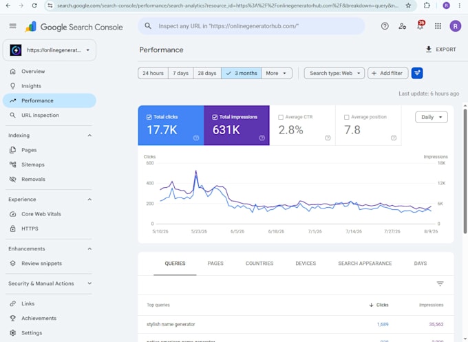 do a complete SEO audit and technical fix for your website