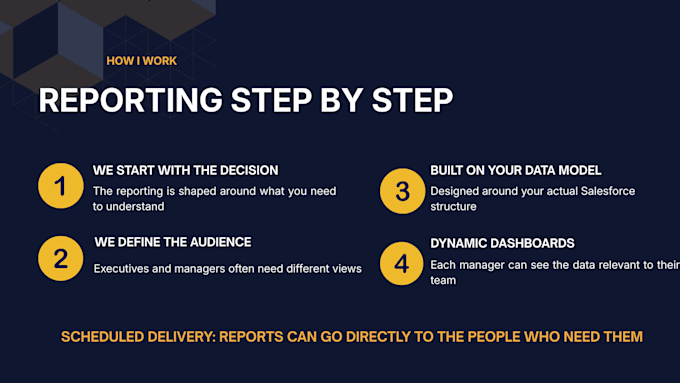 build salesforce reports and dashboards