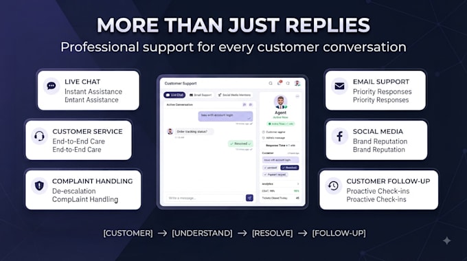be your professional live chat and customer support agent