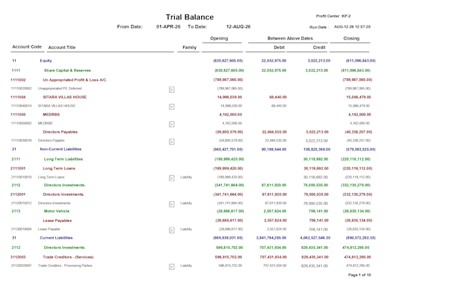 do bookkeeping using quickbooks cleanup UK, gulf, USA