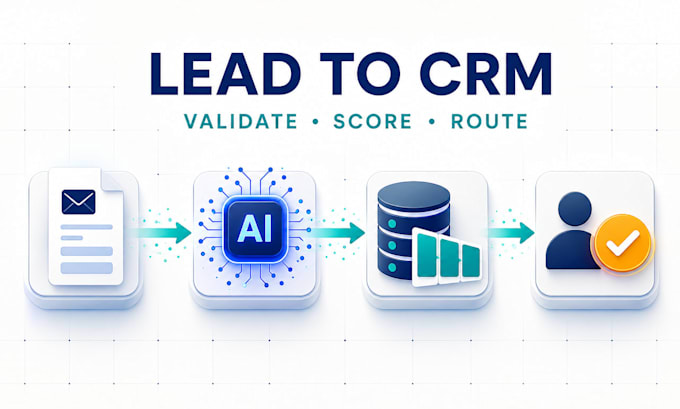 build your ai lead qualification and CRM automation system