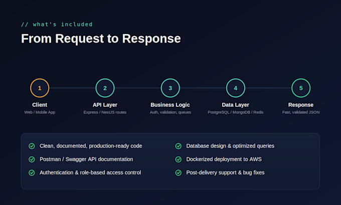build scalable rest api and backend with nodejs express nestjs