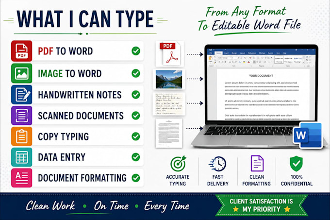 do hindi english urdu typing