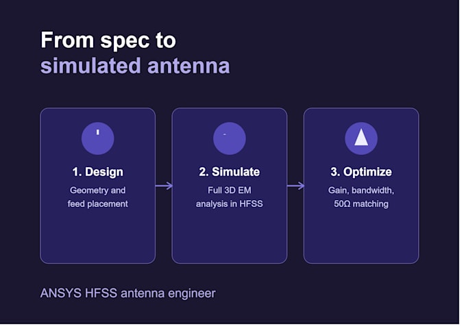 design and simulate antennas using ansys hfss