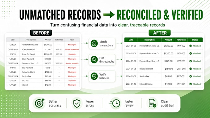 reconcile transactions payments and financial records