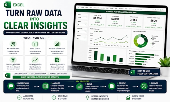 create professional excel dashboards pivot tables and charts