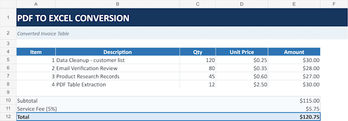 do accurate data entry, excel, word and web research