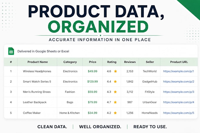 collect and organize ecommerce product data