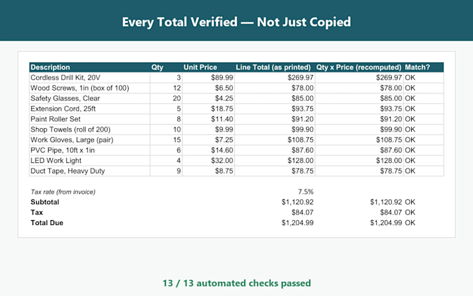 extract data from PDF to a clean excel sheet