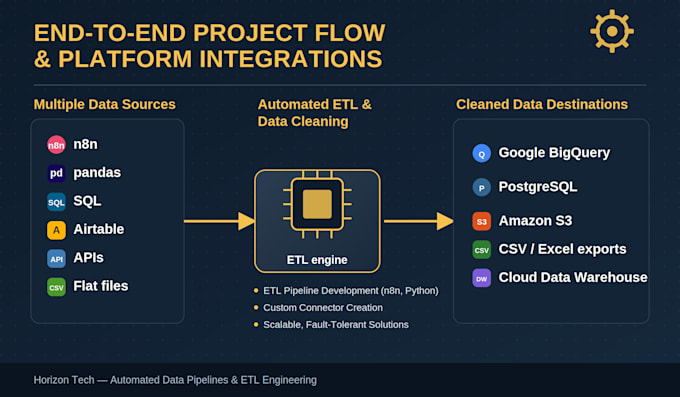automate python data cleaning and etl pipelines