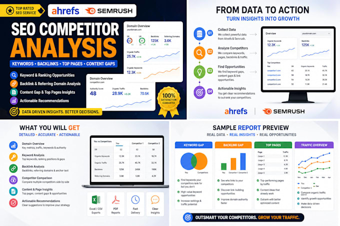 provide ahrefs and semrush SEO competitor analysis reports