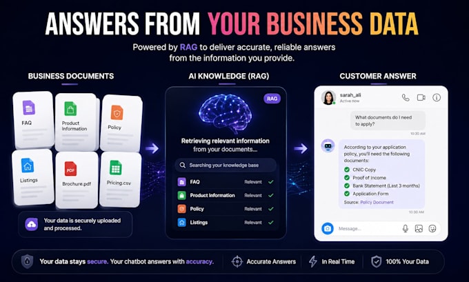 build an ai instagram chatbot for lead qualification