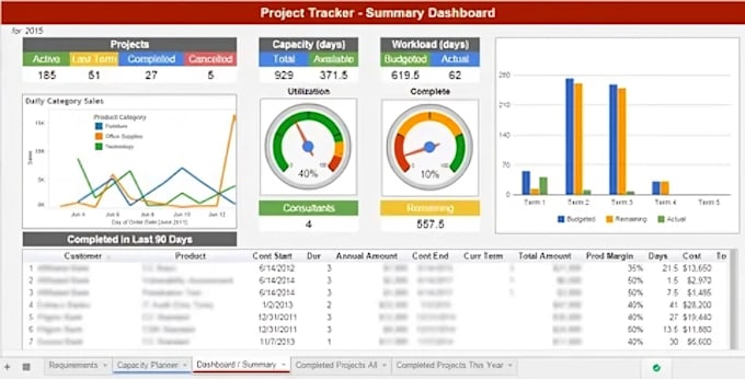 design excel dashboard template and google sheet
