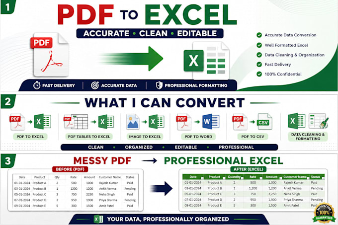 convert PDF to excel, word, CSV and editable spreadsheets