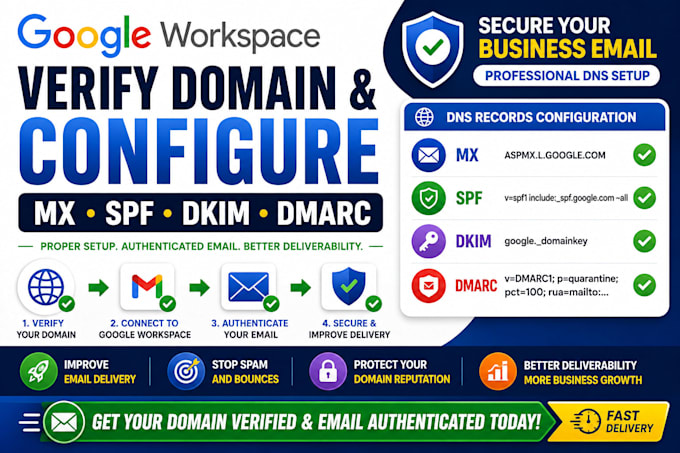 verify domain and configure google workspace mx spf dkim dmarc