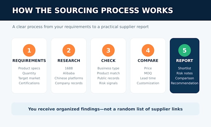 source and verify chinese suppliers on 1688 and alibaba