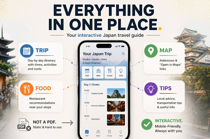 create a personalized, interactive japan travel itinerary