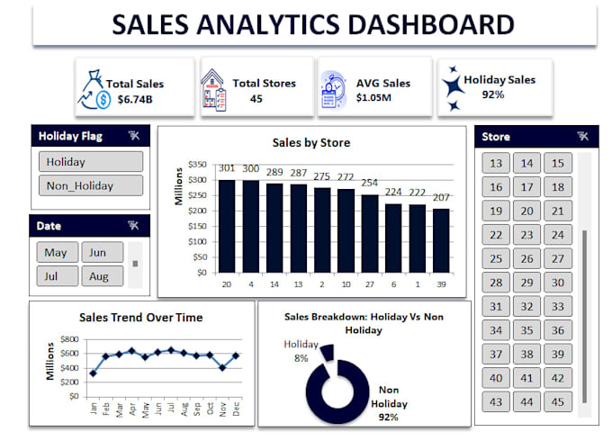 create an interactive excel sales dashboard and data analysis report