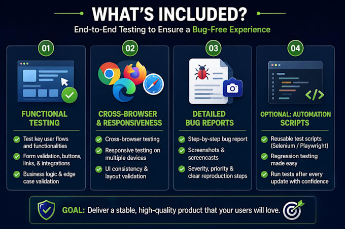 do manual and automation QA testing for your website
