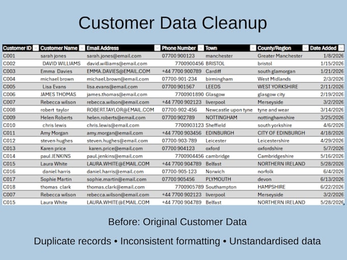 clean, format and organize your excel or google sheets data
