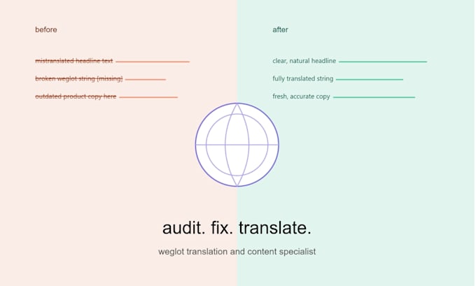 fix content issues website audit and translate proofread weglot frence german