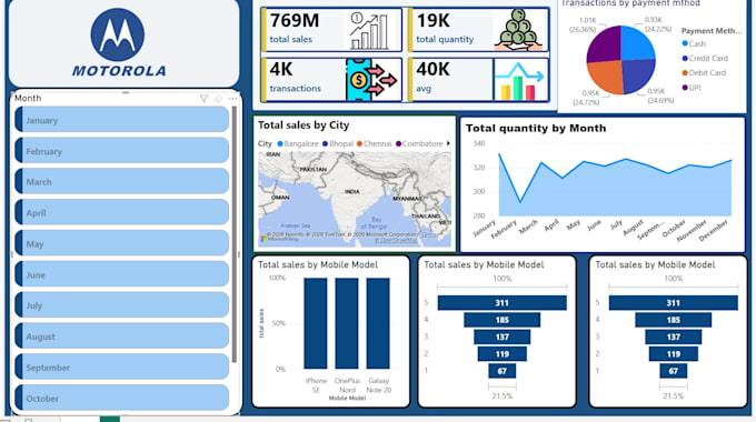 create a professional interactive ,power bi dashboard
