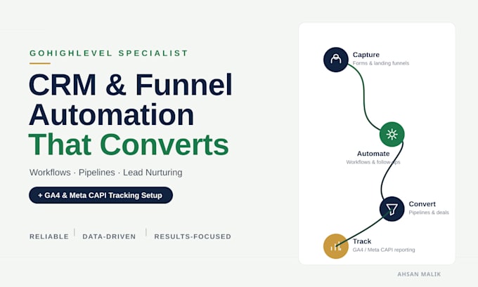 build gohighlevel CRM automation, funnels and ga4 meta tracking setup