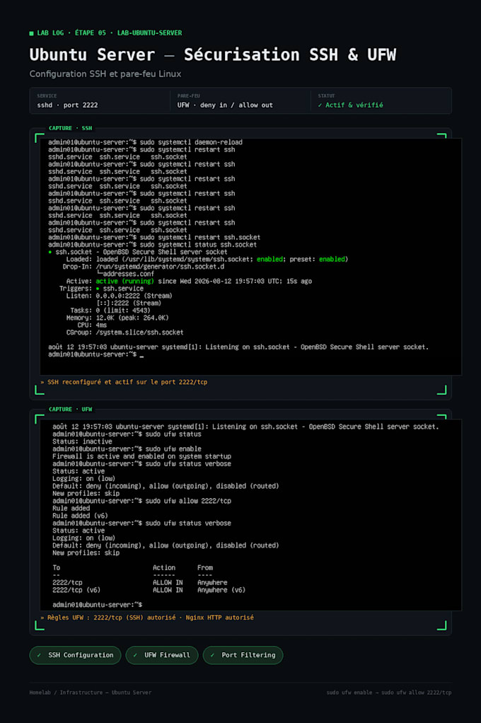 install configure and troubleshoot ubuntu linux server