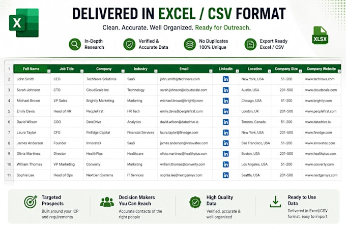 build targeted b2b lead lists