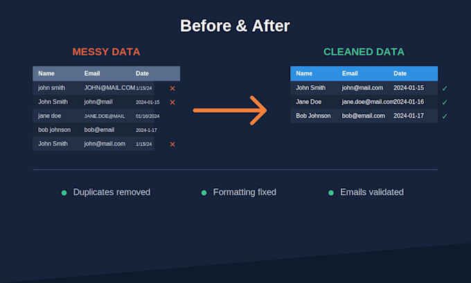 clean and organize your messy excel or csv data using python