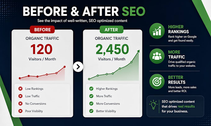 da50 guest post on high authority websites