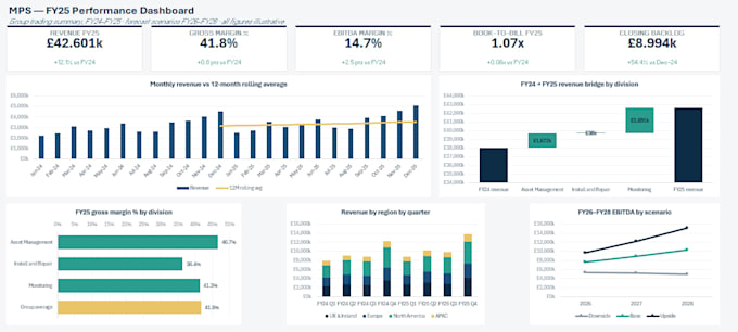build a startup financial model as a UK chartered accountant