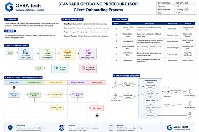 write professional sops process documentation and business guides