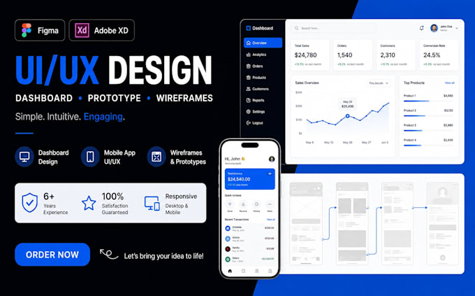 use figma make to design creative uiux, dashboard, prototype and wireframes