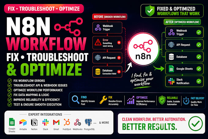 fix troubleshoot and optimize your n8n workflow automation