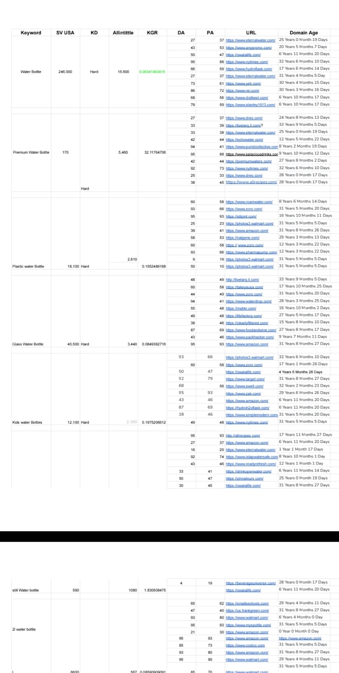 do professional keyword research for seo