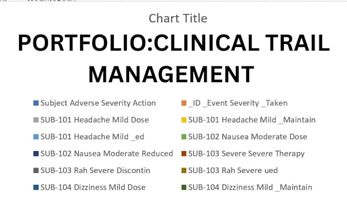 clinical data management and excel database cleanup