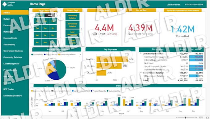 create powerbi dashboards and reports